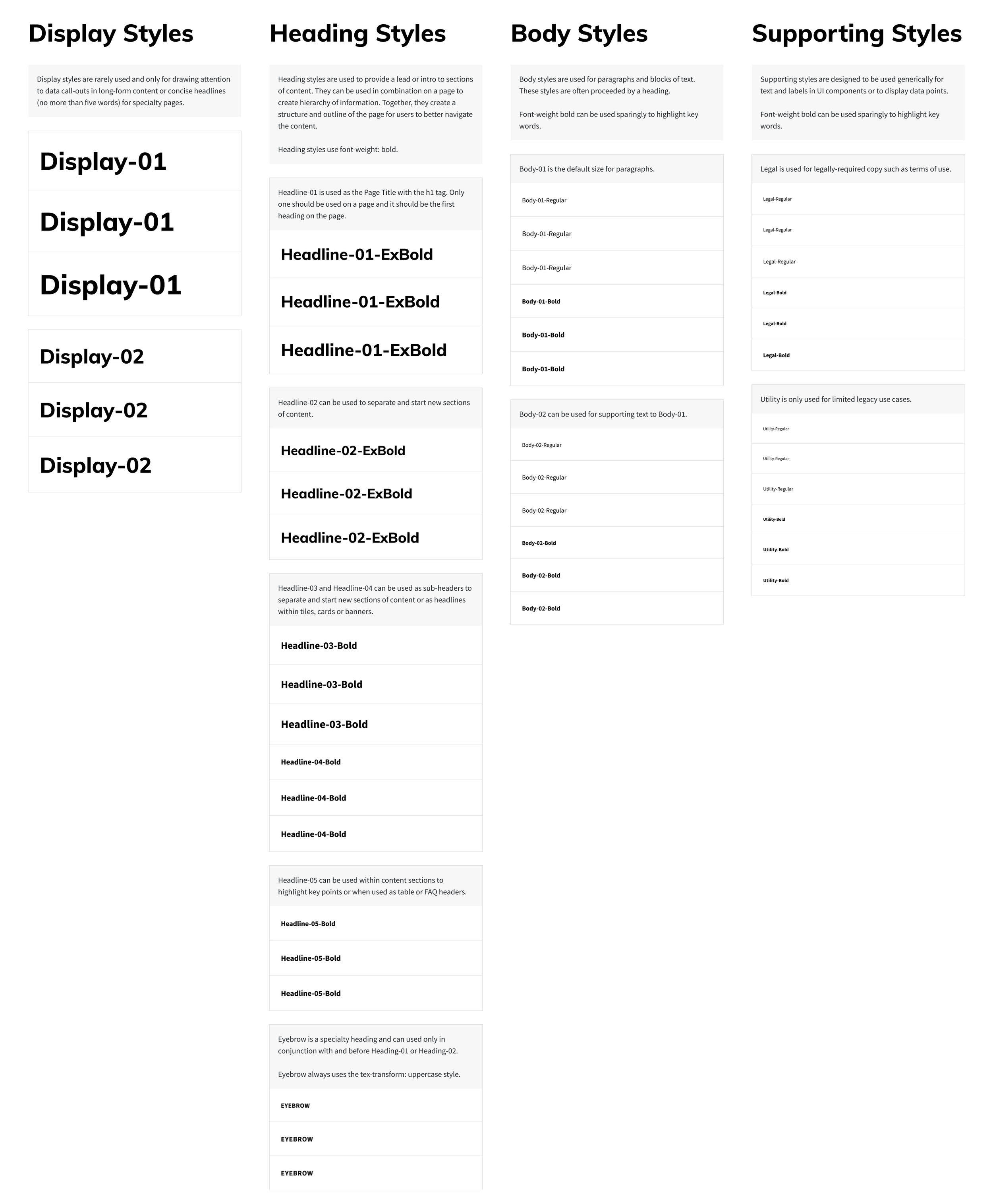 Typography styles, display, heading, body, supporting