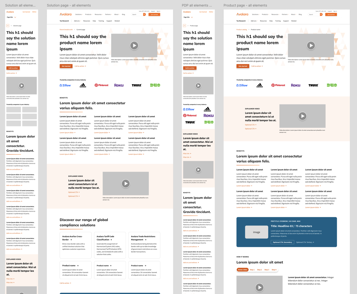 Solution and product page templates
