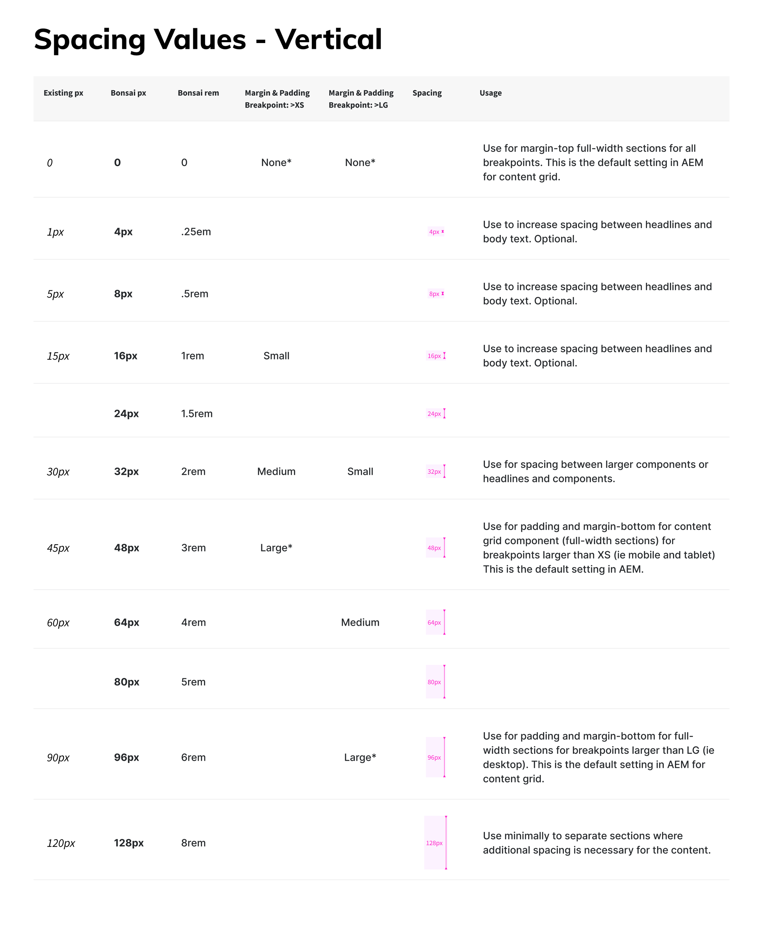 Spacing values, vertical scale